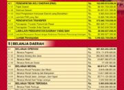 APBD Tana Toraja 2026 Resmi Ditetapkan, Pendapatan Rp1,04 Triliun, Belanja Tembus Rp1,06 Triliun